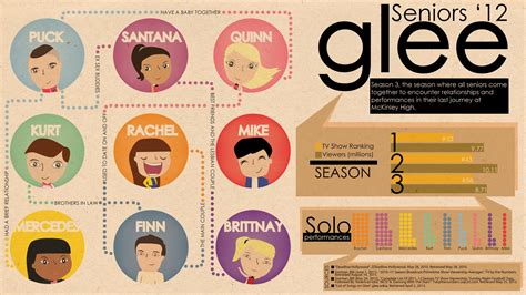 Glee is magic infographics